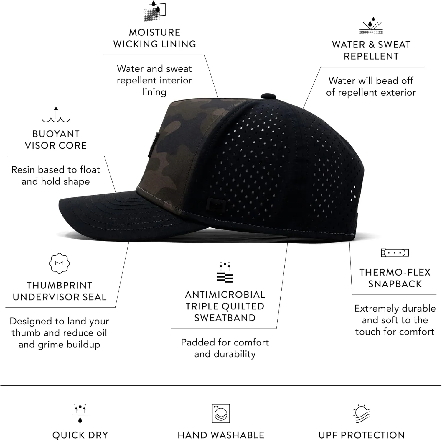 melin Odysea Brick Hydro, Snapback Hats, Water-Resistant Baseball Cap for Men & Women, Golf, Running, or Workout Hat